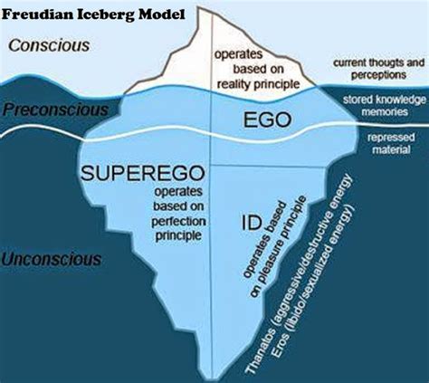 Dream Analysis Techniques: From Freud to Modern Approaches