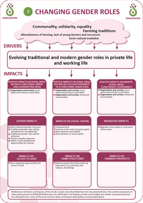 Dream Analysis in the Context of Gender Transition