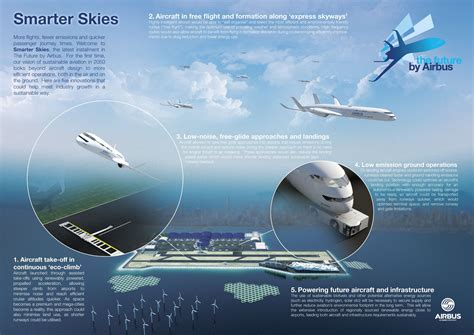 Dreaming Beyond the Wings: The Futuristic Vision of Aviation