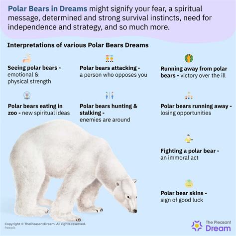 Dreaming about Polar Bears: Are there Shared Themes and Messages across Different Cultures?