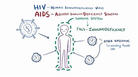 Dreaming about an Individual Affected by HIV: Significance, Explanation, and Representations