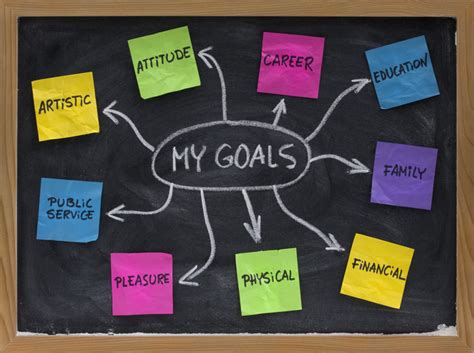 Dreaming of Achieving: Setting Targets for Personal Development