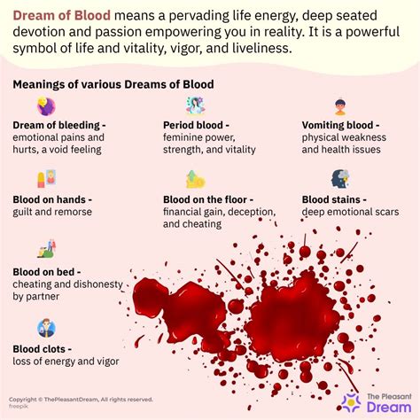 Dreaming of Blood: A Symbolic Interpretation