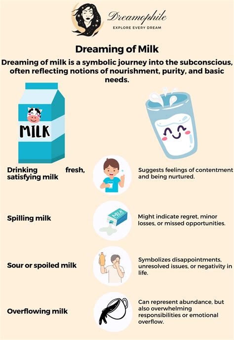 Dreaming of Extracting Milk from a Caprine: Significance and Signification