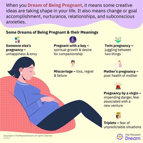 Dreaming of Pregnancy: What Does it Symbolize?