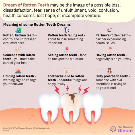 Dreaming of Someone with Rotten Teeth: What It Might Symbolize