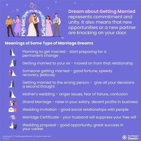 Dreaming of Your Partner's Marriage: A Symbolic Analysis