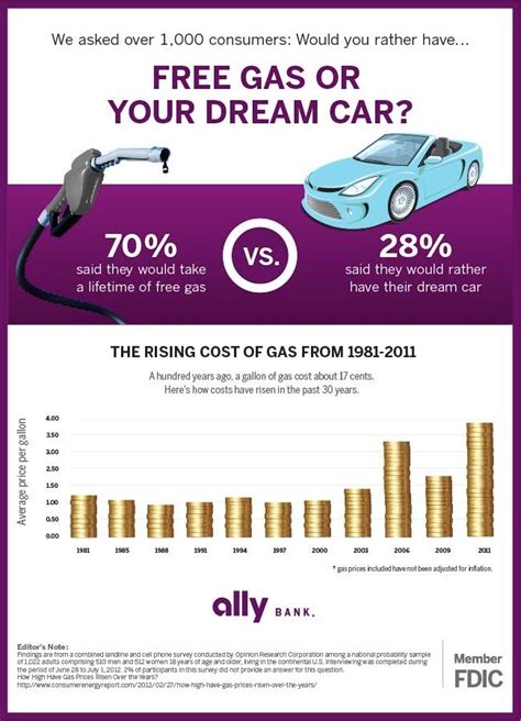 Dreaming of a Fuel-Free Vehicle