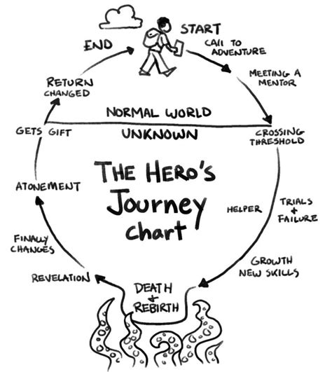 Dreaming of a Hero's Journey: Finding Purpose in Saving the World