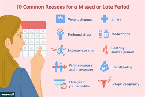 Dreaming of a Missed Period: Possible Health Causes and Indicators