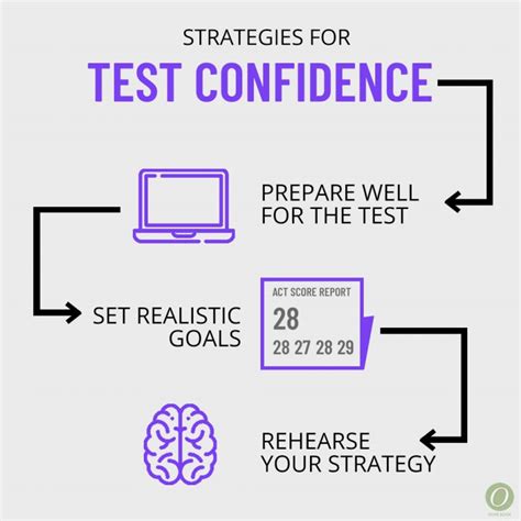 Dreaming of a Stress-Free Driving Test: Tips for Nervous Test Takers