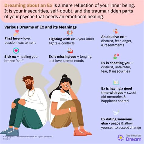 Dreaming of an Ex: What Does it Indicate?