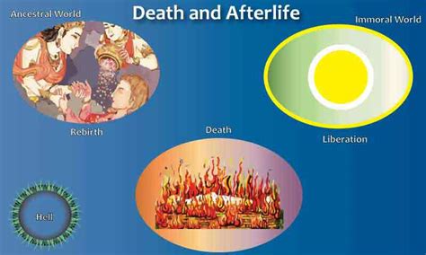 Dreams Portraying the Concept of Death in Hinduism: An Insightful Handbook