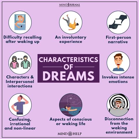 Dreams and Their Psychological Significance