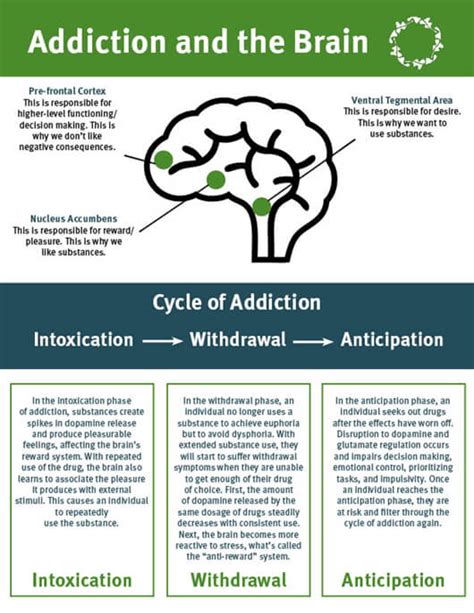 Dreams as a Catalyst for Change: Exploring the Role of Intoxication in Addiction Recovery