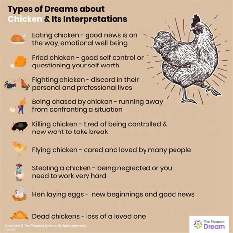 Dreams of a Feathered Community: Analyzing the Symbolism of Numerous Chickens