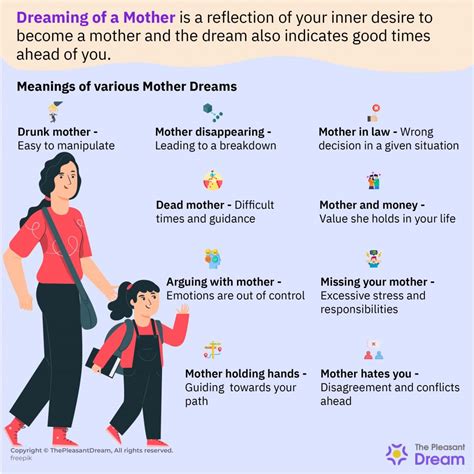 Dreams of a Frustrated Mother: Deciphering their Importance and Interpretation