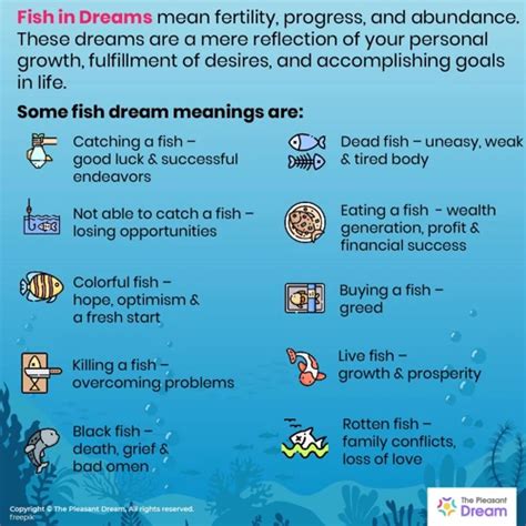 Dreams with a Deeper Significance: Decoding the Symbolic Interpretations of Dreams Involving Hunger