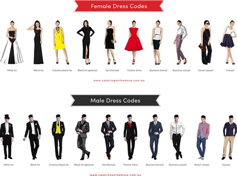 Dressing Appropriately: Matching Your Attire to the Occasion's Dress Code