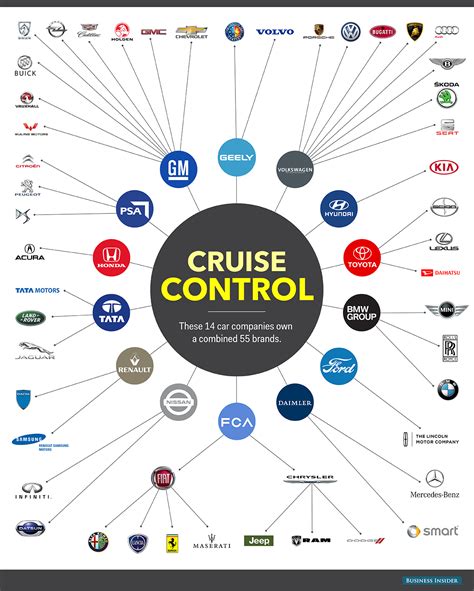 Driving Diversity: The Benefits of Multiple Automobile Ownership