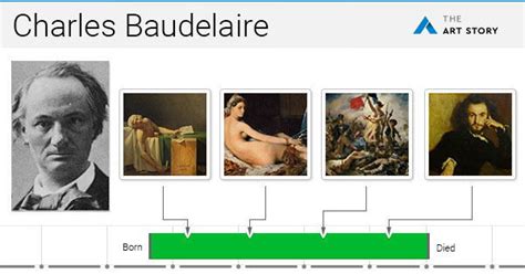 Early Influences: How Baudelaire's Childhood Shaped his Art