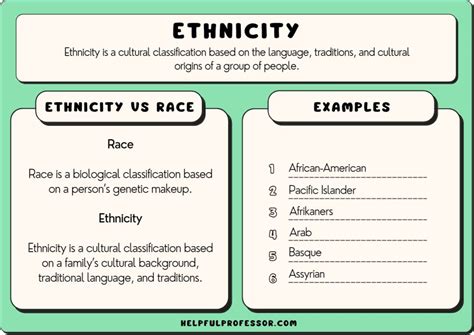Early Life and Ethnic Background