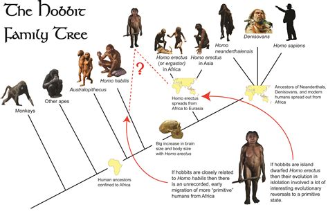 Early Origins and Family Background