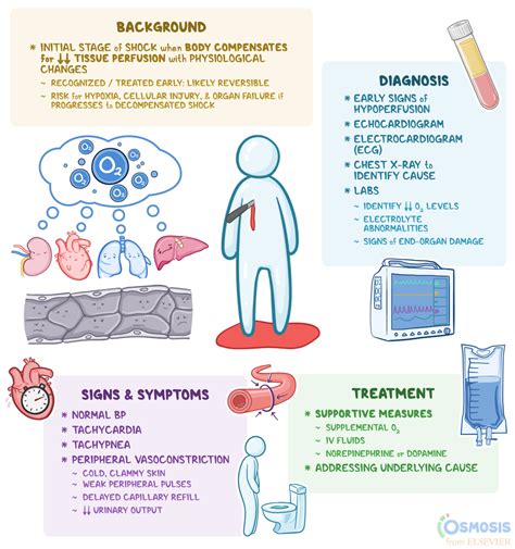 Early Signs and Symptoms to Monitor