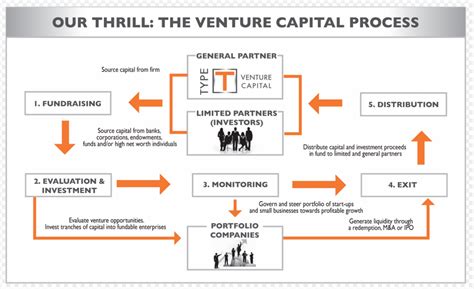 Early Ventures and Financial Beginnings