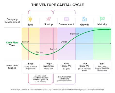 Early Ventures and Financial Success