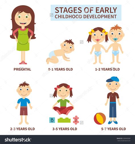 Early Years and Development