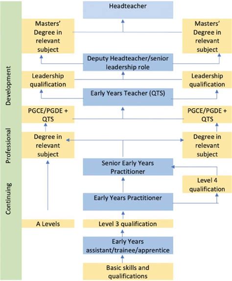 Early Years and Professional Path