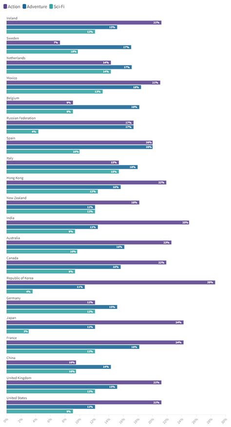 Earnings from Adult Films and Other Ventures