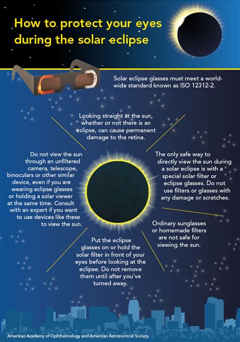 Eclipse Safely: Protecting Your Eyes During the Phenomenon