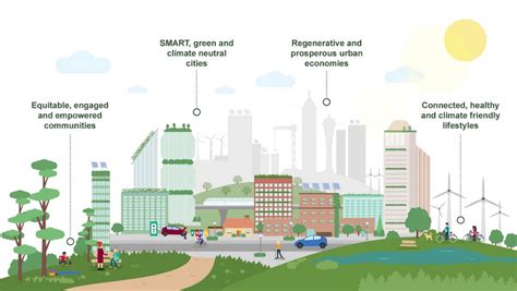 Eco-friendly Solutions: Sustainable Development in Intelligent Urban Environments