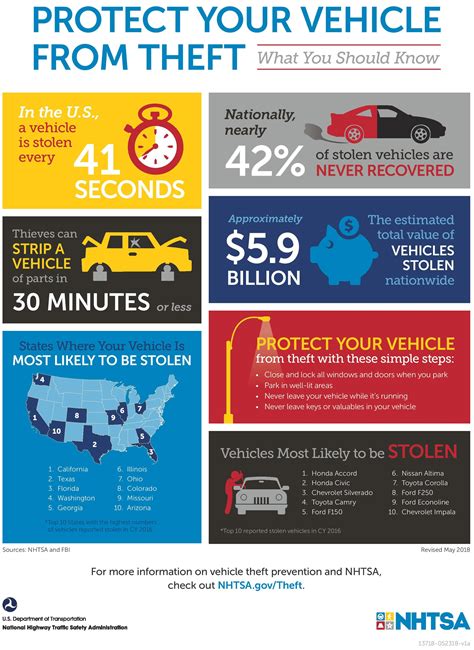 Educating Yourself on Car Theft Prevention