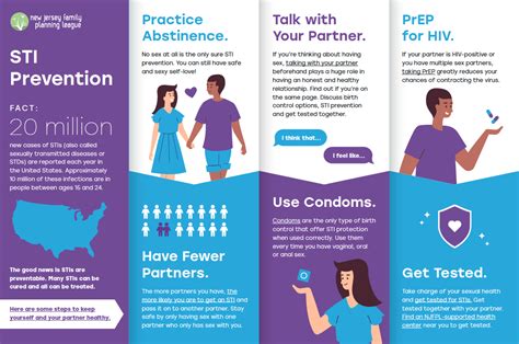 Educating Yourself on Sexual Transmitted Infections and Their Prevention