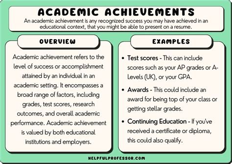 Educational Accomplishments and Early Career