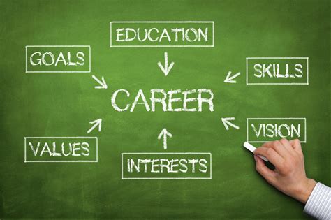 Educational Background and Career Choices