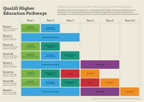 Educational Pathways: Degree Programs and Certifications