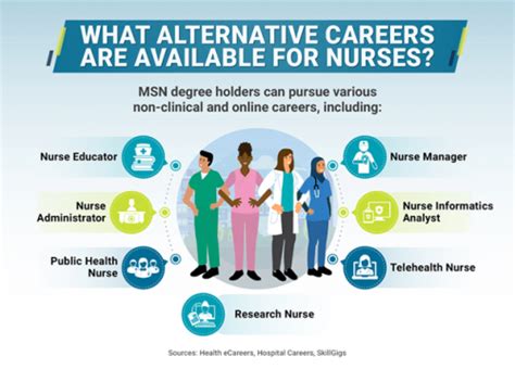 Educational Requirements for Pursuing a Nursing Career