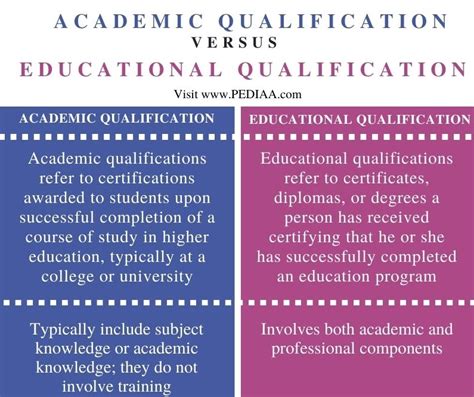 Educational background and qualifications