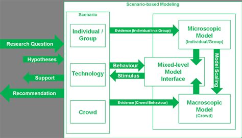 Effective Approaches for Addressing Wart-Related Dream Scenarios