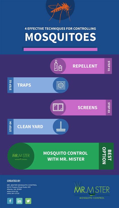 Effective Strategies for Controlling and Eliminating Mosquitoes