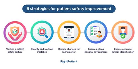 Effective Strategies for Enhancing Safety Measures