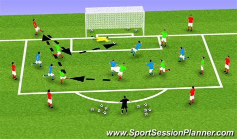 Effective Strategies for Goal scoring in Soccer