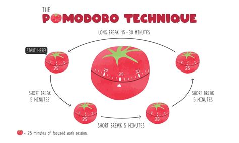 Effective Techniques for Managing Your Time: From the Pomodoro Technique to Time Blocking