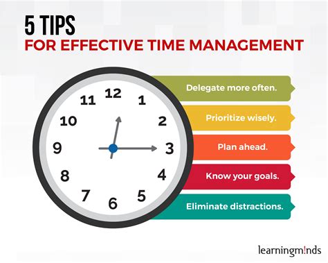 Effective Time and Financial Management