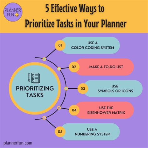 Effective Workload Management and Task Prioritization