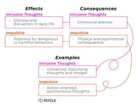 Effects and Consequences of Intrusive Encounters in Dreams